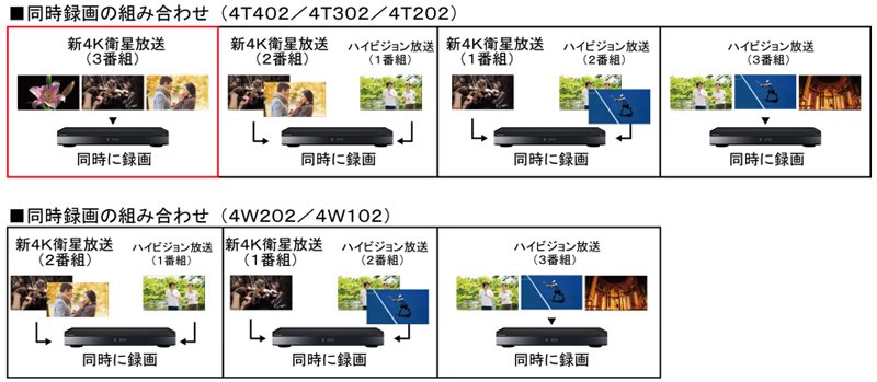 同時録画の組み合わせ（4T402／4T302／4T202）、同時録画の組み合わせ（4W202／4W102）イメージ図
