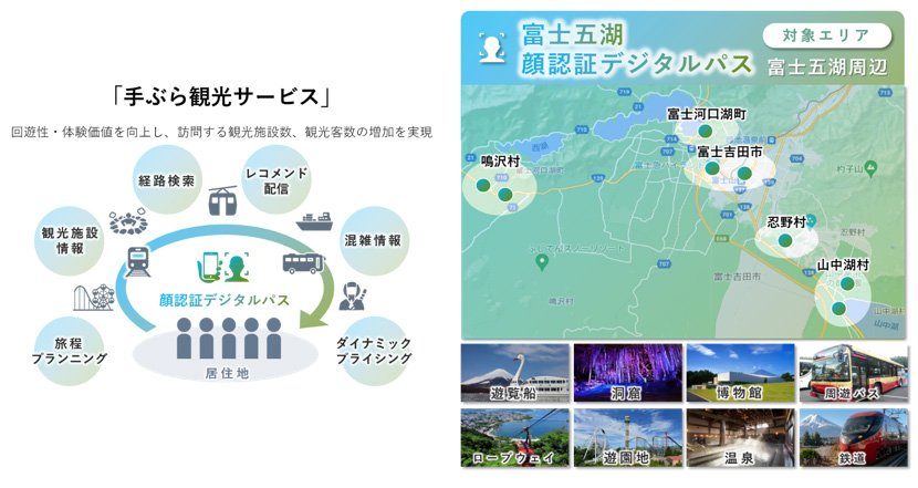 手ぶら観光サービスと富士五湖 顔認証デジタルパス 対象エリアマップ