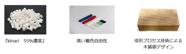 画像左から『kinari 55％濃度』、高い着色自由性、成形プロセス技術による木質感デザイン