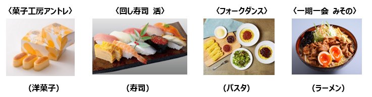 画像：販売商品、洋菓子、寿司、パスタ、ラーメン