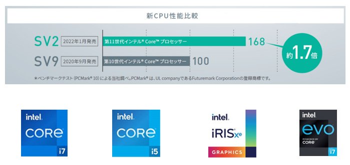 画像：新CPU性能比較、インテル(R) Core(TM)ロゴマーク