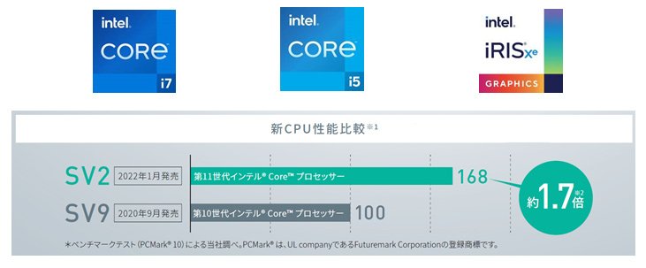 画像：インテル(R) Core(TM)ロゴマーク、新CPU性能比較
