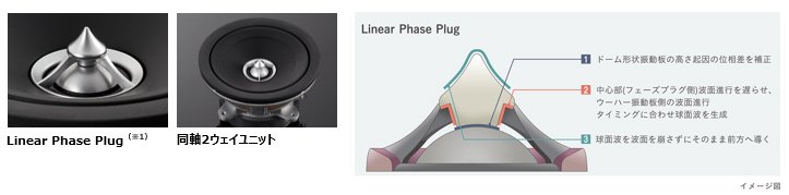 画像：Linear Phase Plug、同軸2ウェイユニット、Linear Phase Plug