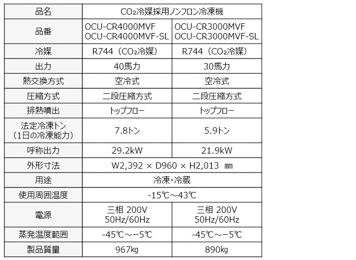 画像：製品の仕様表1、OCU-CR4000MVF、OCU-CR4000MVF-SL、OCU-CR3000MVF、OCU-CR3000MVF-SL
