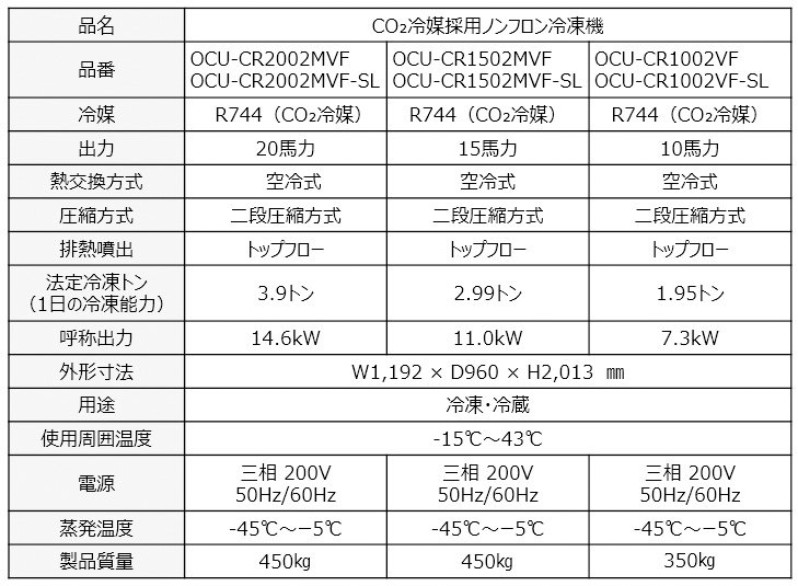画像：製品の仕様表2、OCU-CR2002MVF、OCU-CR2002MVF-SL、OCU-CR1502MVF、OCU-CR1502MVF-SL、OCU-CR1002VF、OCU-CR1002VF-SL