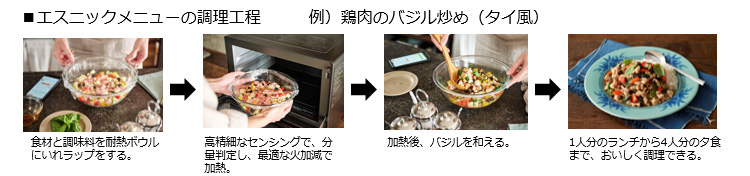 画像：エスニックメニューの調理工程 例）鶏肉のバジル炒め（タイ風）