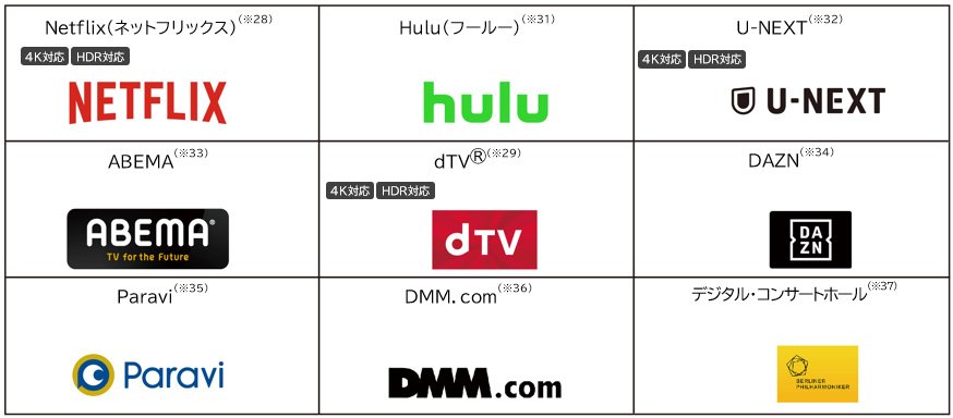 画像：Netflix、Hulu、U-NEXT、ABEMA、dTV（R）、DAZN、Paravi、DMM.com、デジタル・コンサートホール