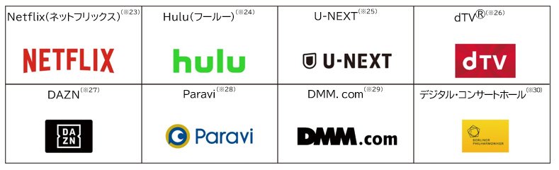 画像：Netflix、Hulu、U-NEXT、dTV（R）、DAZN、Paravi、DMM.com、デジタル・コンサートホール