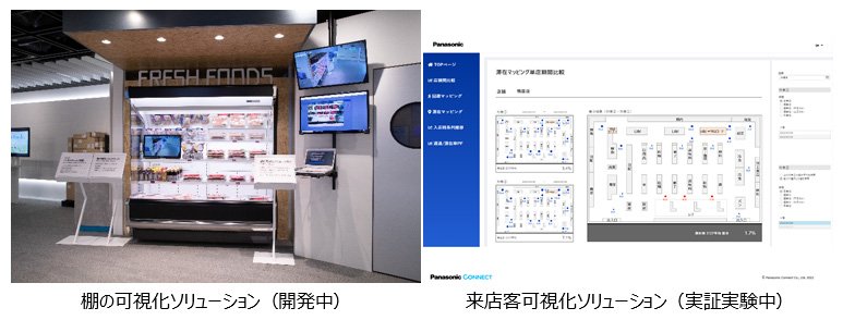 画像：棚の可視化ソリューション（左）来店客可視化ソリューション（実証実験中）（右）