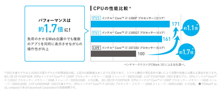 画像：CPUの性能比較