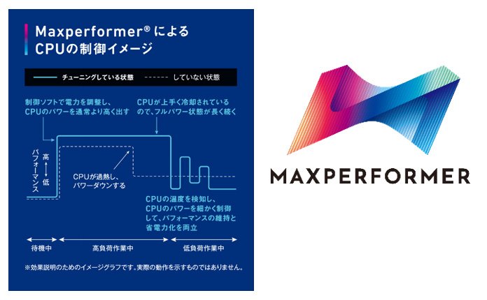画像：Maxperformer（R）