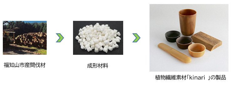 画像：福知山市産間伐材＞成形材料＞植物繊維素材「kinari」の製品