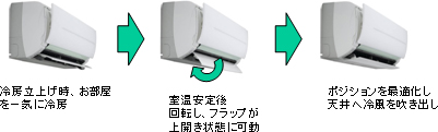 気流＆フィルターお掃除ロボット搭載エアコン「Xシリーズ」を発売 | プレスリリース | Panasonic Newsroom Japan :  パナソニック ニュースルーム ジャパン