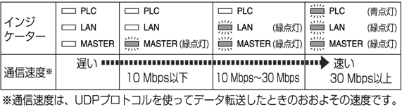 HD PLC方式注2を採用したPLCアダプターを発売   プレスリリース