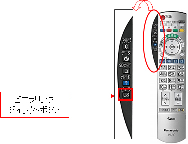 地上・BS・110度CSデジタルハイビジョン液晶テレビ「VIERA (ビエラ