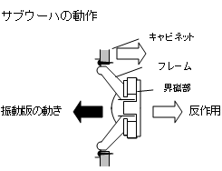 すっきり設置・簡単操作の3.1chラックシアター2機種（SC-HTR300・SC-HTR200）を発売 | プレスリリース | Panasonic  Newsroom Japan : パナソニック ニュースルーム ジャパン