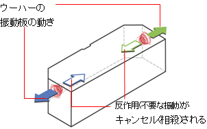 すっきり設置・簡単操作の3.1chラックシアター2機種（SC-HTR300・SC-HTR200）を発売 | プレスリリース | Panasonic  Newsroom Japan : パナソニック ニュースルーム ジャパン