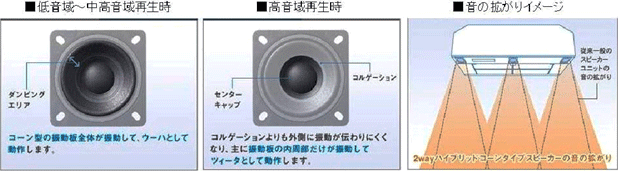 すっきり設置・簡単操作の3.1chラックシアター2機種（SC-HTR300・SC-HTR200）を発売 | プレスリリース | Panasonic  Newsroom Japan : パナソニック ニュースルーム ジャパン