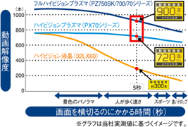 地上・BS・110度CSデジタルハイビジョンプラズマテレビ「新