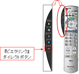 地上・BS・110度CSデジタルハイビジョンプラズマテレビ「新