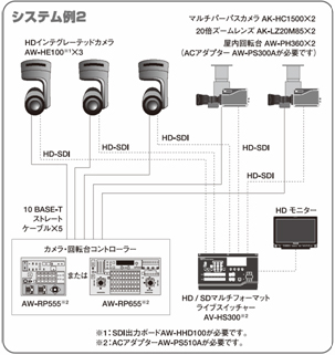 HDインテグレーテッドカメラAW-HE100を発売 | プレスリリース