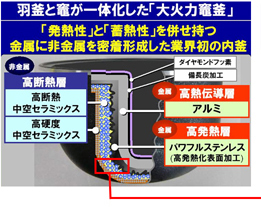 スチームihジャー炊飯器 Svシリーズを発売 プレスリリース Panasonic Newsroom Japan