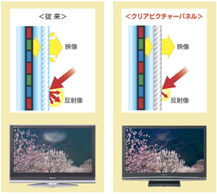 地上・BS・110度CSデジタルハイビジョンプラズマテレビ「新・ヒューマンビエラ」 PX80シリーズ 計3機種を発売 | プレスリリース |  Panasonic Newsroom Japan : パナソニック ニュースルーム ジャパン