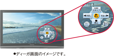 地上・BS・110度CSデジタルハイビジョン液晶テレビ「新・ヒューマン