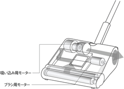 充電式掃除機 「MC-B80J」を発売 | プレスリリース | Panasonic