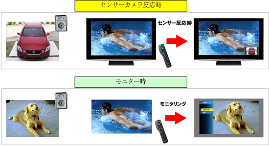 地上・BS・110度CSデジタルハイビジョンプラズマテレビ「新・ヒューマンビエラ」 TH-65PZ800、58PZ800を発売 | プレスリリース |  Panasonic Newsroom Japan : パナソニック ニュースルーム ジャパン