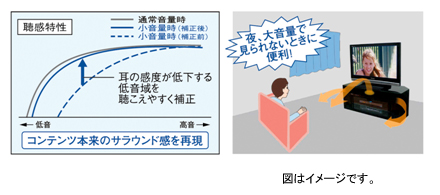 高音質・すっきり設置・簡単操作のラックシアター2機種（SC-HTR510-K