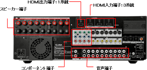 BDビデオの音声フォーマットにフル対応のサウンドセット（SC-HT7000 