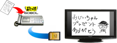 地上デジタル/アナログ対応ハイビジョン液晶テレビ「新・ヒューマンビエラ」 Cシリーズ 2機種7モデルを発売 | プレスリリース | Panasonic  Newsroom Japan : パナソニック ニュースルーム ジャパン