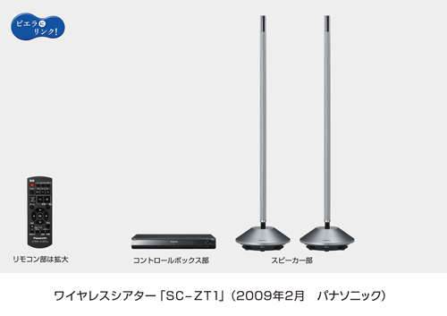 ワイヤレスシアター SC-ZT1 を発売 | プレスリリース | Panasonic