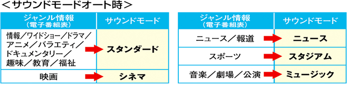 ワイヤレスシアター SC-ZT1 を発売 | プレスリリース | Panasonic Newsroom Japan : パナソニック ニュースルーム  ジャパン