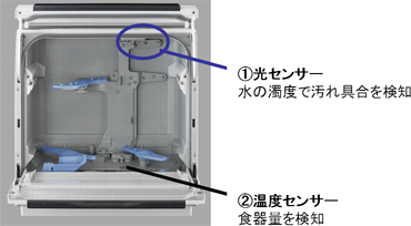 卓上型食器洗い乾燥機「NP-TR1」を発売 | プレスリリース | Panasonic 