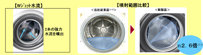 ななめドラム洗濯乾燥機「NA-VR5600L」他 新シリーズを発売 | プレス