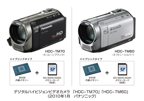 高画質デジタルハイビジョンビデオカメラ 3モデルHDC-TM70/TM60/HS60を 