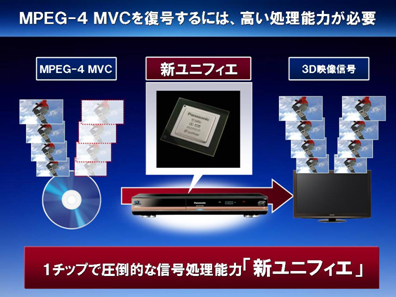 ブルーレイディスクプレーヤー DMP-BDT900 を発売 | プレスリリース 