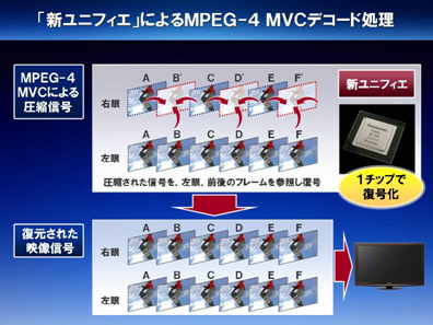 ブルーレイディスクプレーヤー DMP-BDT900 を発売 | プレスリリース