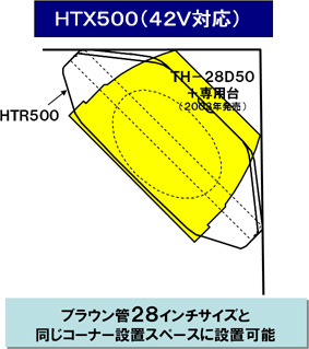 ラックシアター2機種 （SC-HTX700・SC-HTX500）を発売 | プレス