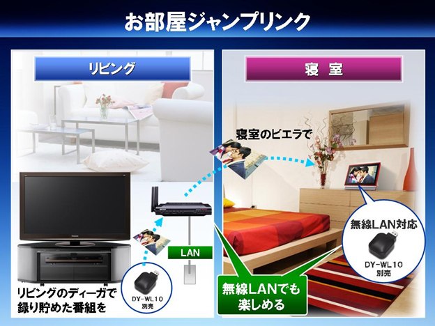 Panasonic VIERA DMP-BV200　ポータブル地上デジタルテレビ商品の説明に追記させて頂きます