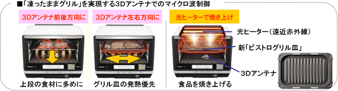 スチームオーブンレンジ「3つ星 ビストロ」 NE-Rシリーズ2機種を発売 
