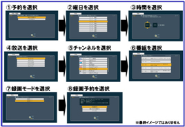 HDD搭載 ハイビジョンブルーレイディスクレコーダー DMR-BR585を