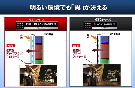 地上・BS・110度CSデジタルハイビジョンプラズマテレビ GT3シリーズ 3