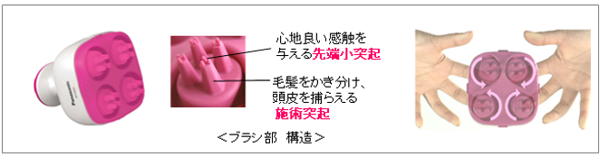 家庭用エステ機器「頭皮エステ」EH-HE93を発売 | プレスリリース