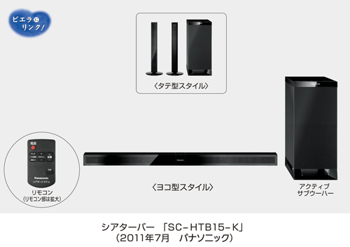 シアターバー SC-HTB15を発売 | プレスリリース | Panasonic