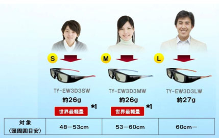 3Dグラス EW3D3シリーズ(3サイズ)を発売 | プレスリリース | Panasonic ...