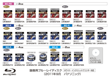録画用書換型 追記型blu Ray Disc 36種類を発売 プレスリリース Panasonic Newsroom Japan