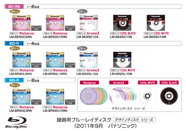 録画用書換型・追記型Blu-ray DiscTM 36種類を発売 | プレスリリース